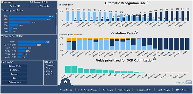 OCR Performance Analysis
