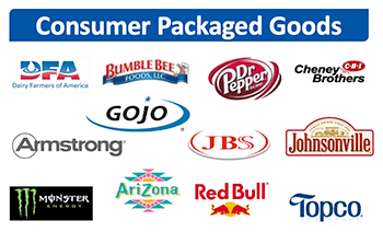 Clients-Consumer Packaged Goods