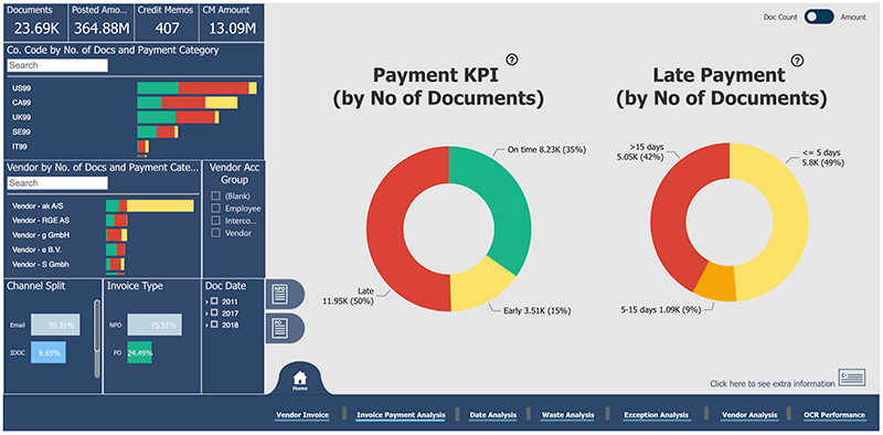 Invoice Payment Analysis